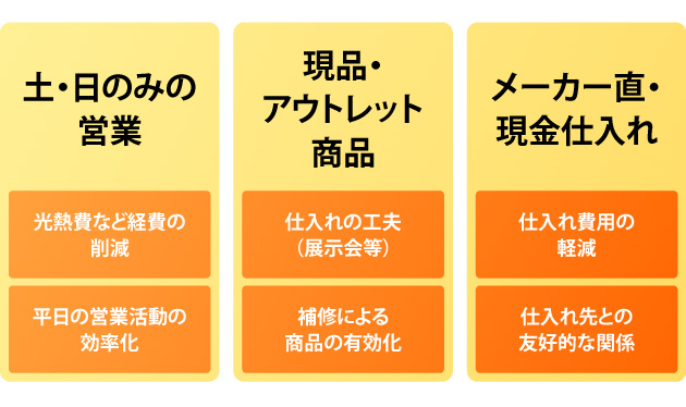 土・日のみの営業 現品・アウトレット商品 メーカー直・現金仕入れ