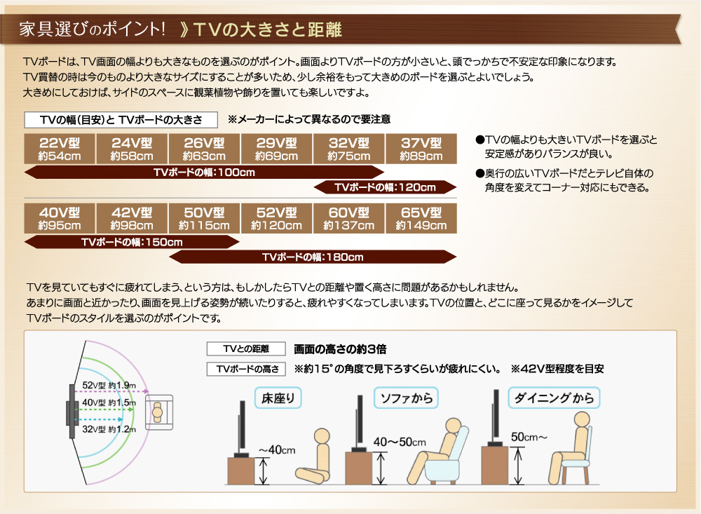 TVの大きさと距離